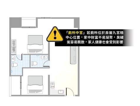 廁所在中宮的解法|【中宮 風水】中宮風水告示！這3大禁忌避開保興旺